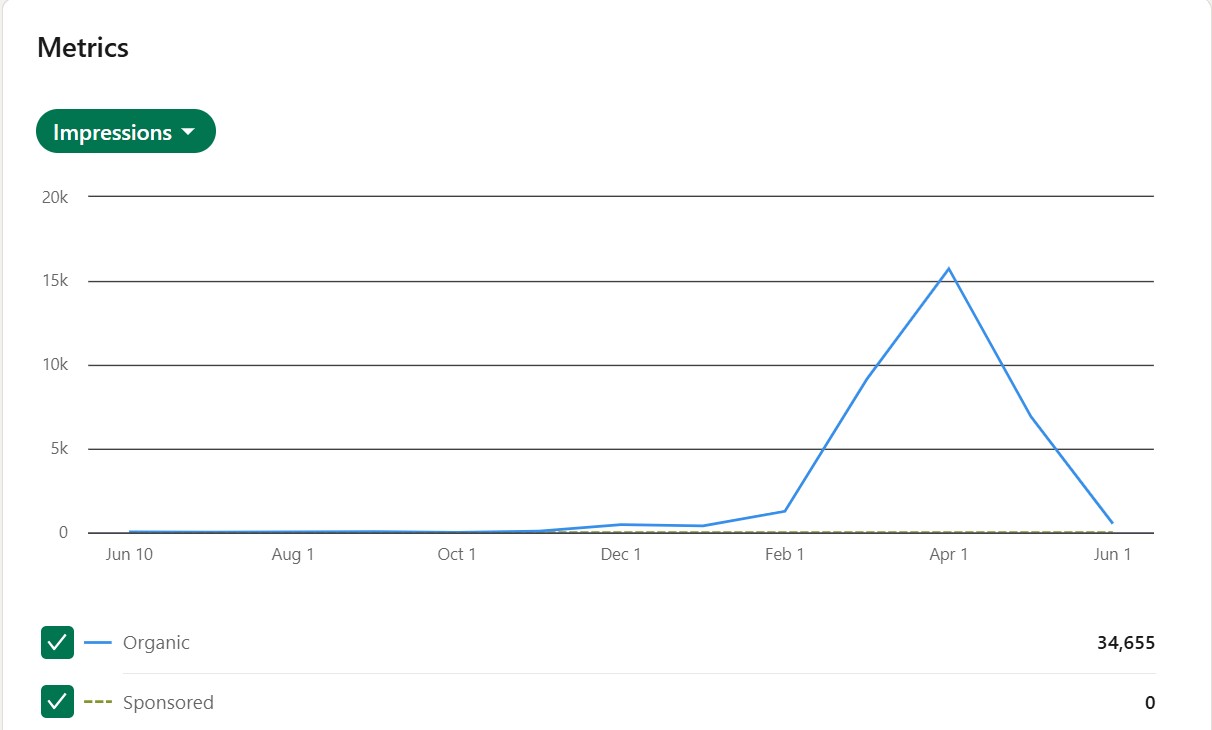 LinkedIn Success 1
